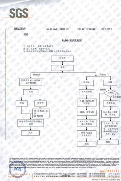 检测报告